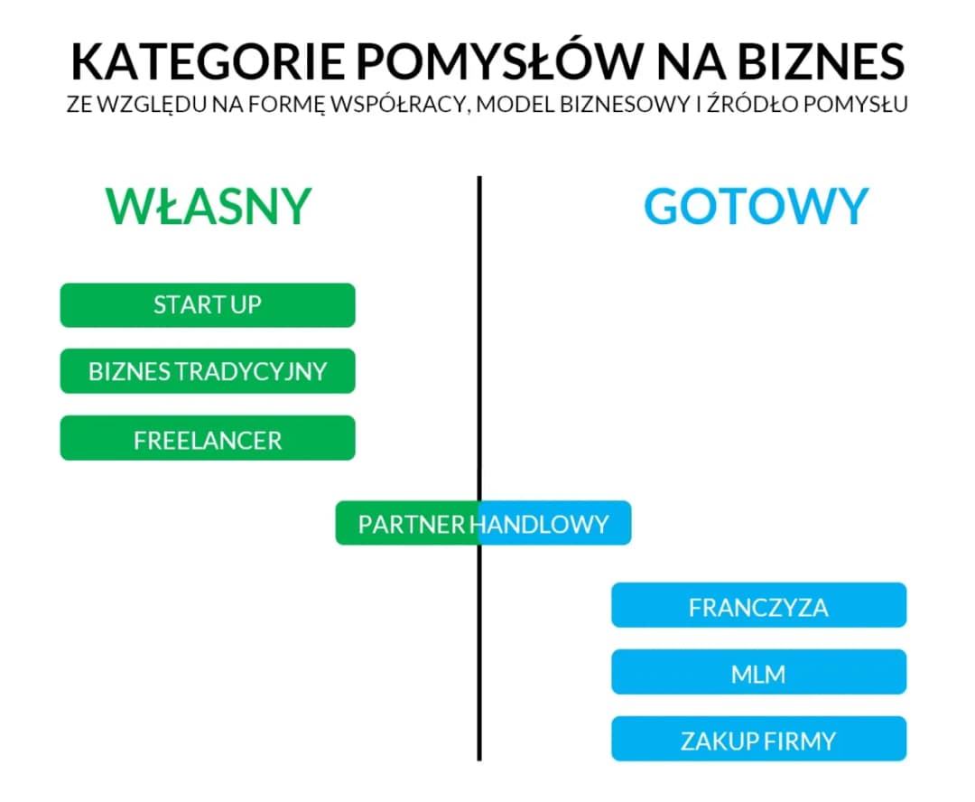 Jak założyć własny biznes i uniknąć najczęstszych błędów Jak założyć własny biznes i uniknąć najczęstszych błędów