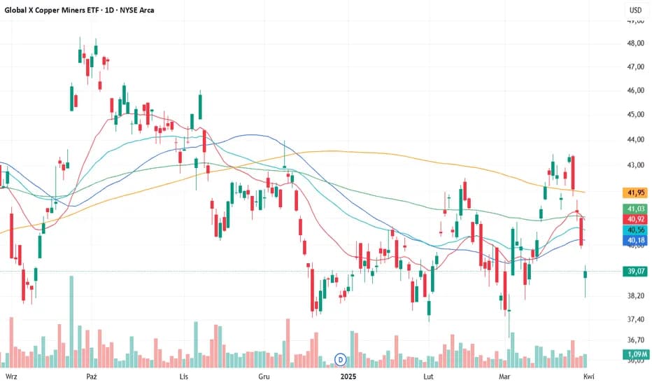 Co się dzieje na giełdzie? Sprawdź niepokojące zmiany i trendy