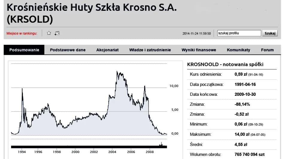 Jaka spółka wprowadziła pierwsze akcje na giełdę? Oto zaskakująca historia
